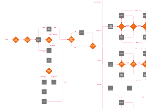 Onboarding Overhaul